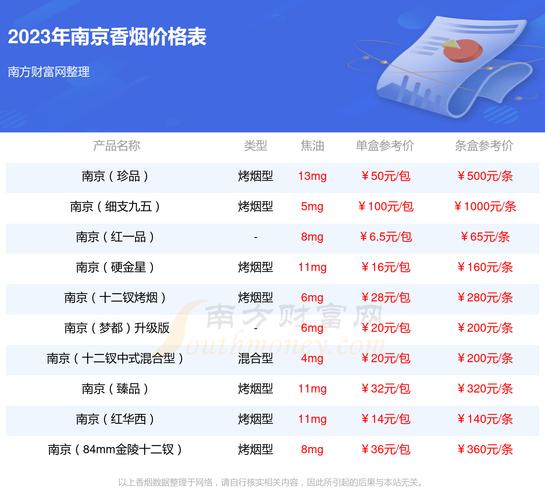 南京(梦都)香烟价格口感揭秘！