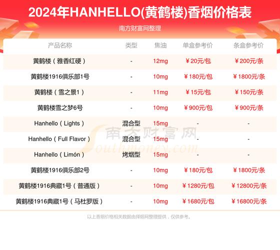 黄鹤楼(平安久久)价格口感揭秘！