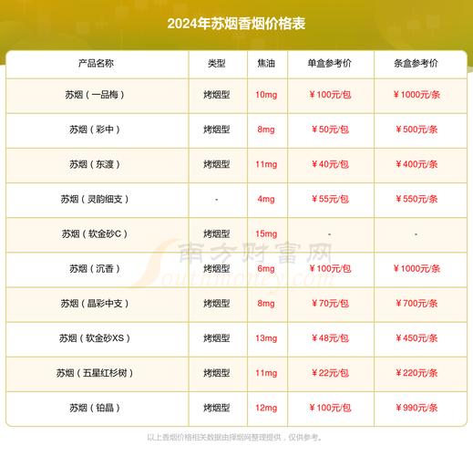 苏烟(金砂C)价格口感揭秘！