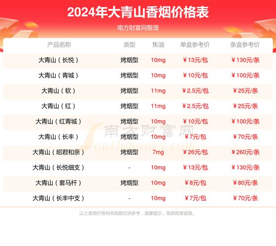 大青山(昭君和亲)香烟价格口感揭秘！