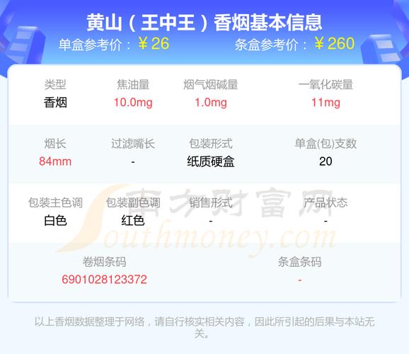 黄山(王中王)价格口感揭秘！