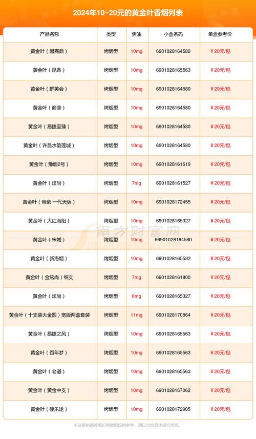 黄金叶(名扬天下)价格口感揭秘！