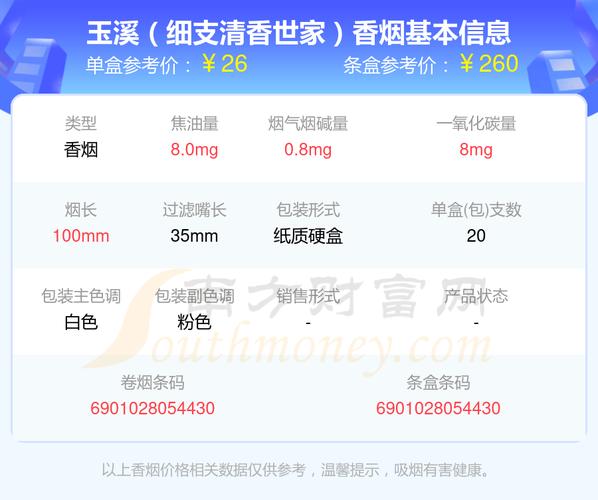 玉溪(清香世家)香烟价格口感揭秘！
