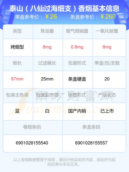 泰山(八仙过海细支)价格口感揭秘！
