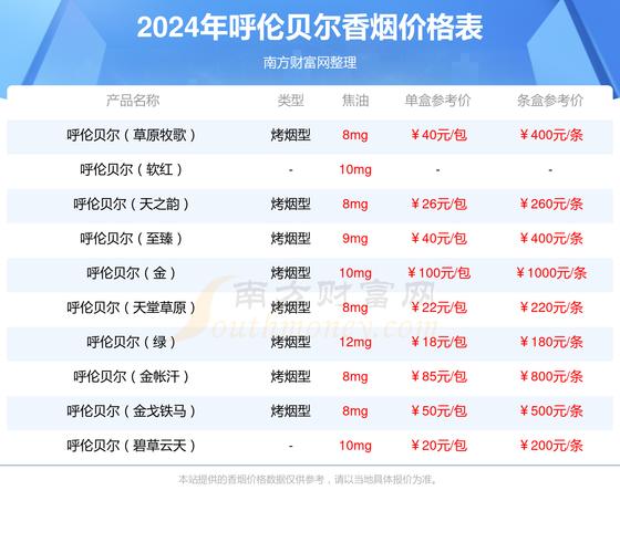 呼伦贝尔(草原情)香烟价格口感揭秘！