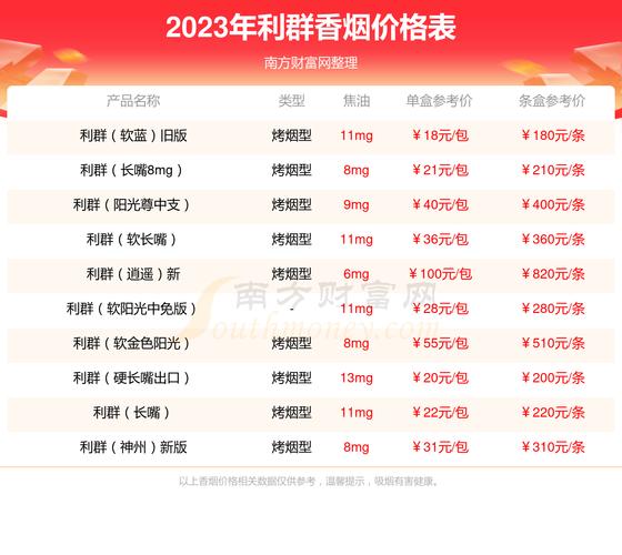 利群(江南忆)价格口感揭秘！