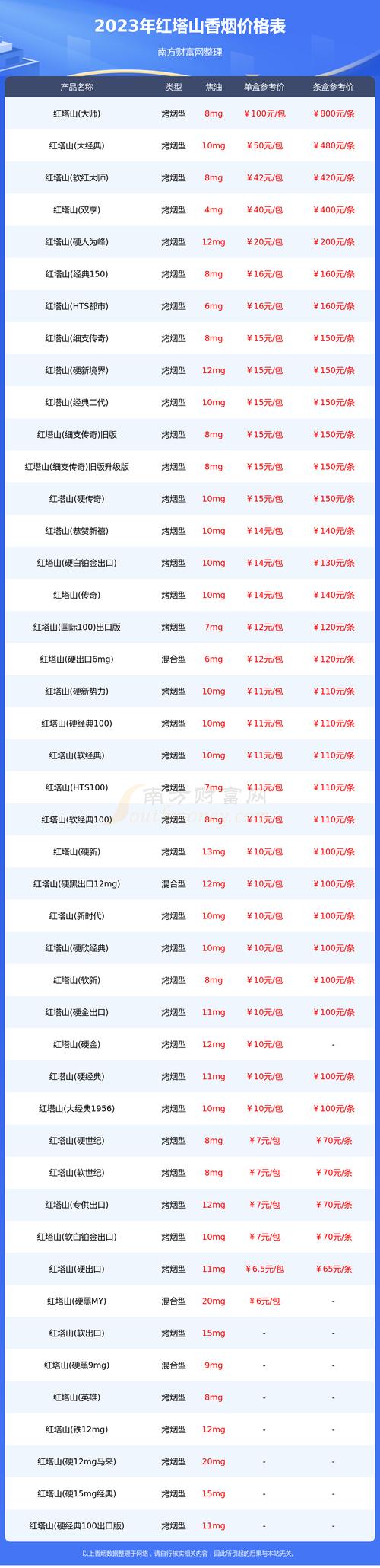 红塔山(英雄)香烟价格口感揭秘！