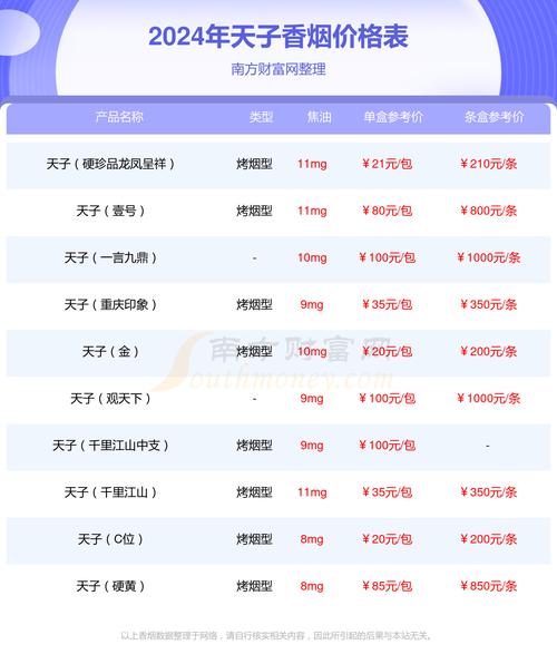 天子千里江山细支价格口感揭秘！