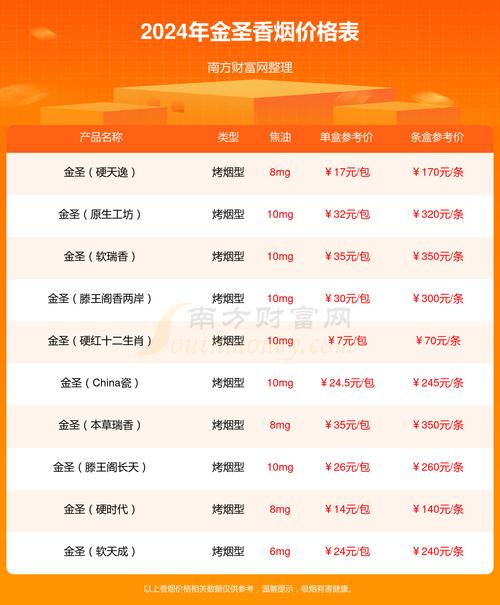 金圣(滕王阁·金叶天香)价格口感揭秘！
