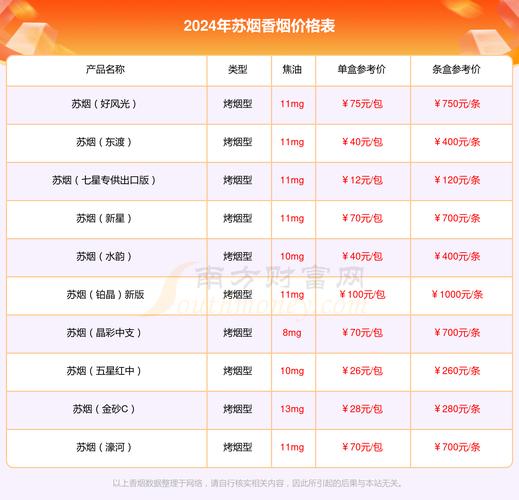 苏烟(瘦西湖)价格口感揭秘！