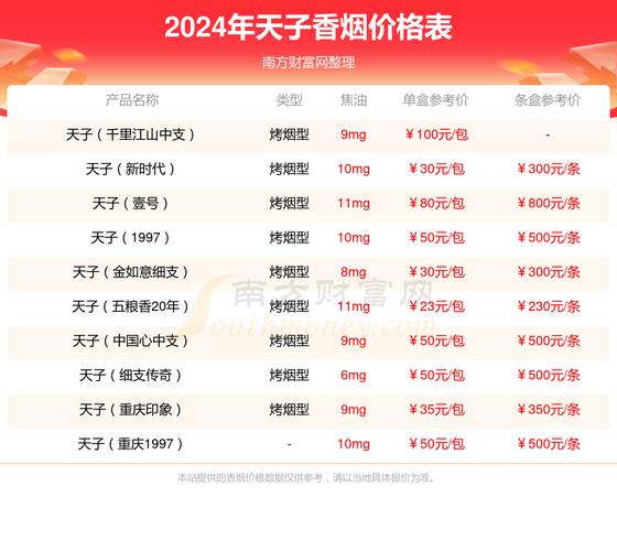 天子(五粮香30年)价格口感揭秘！