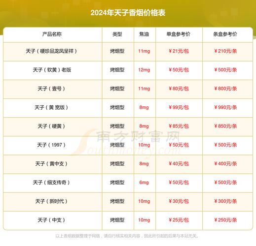 天子五粮香20年价格口感揭秘，品质体验一触即达！