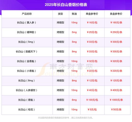 长白山(本色)香烟价格口感揭秘！