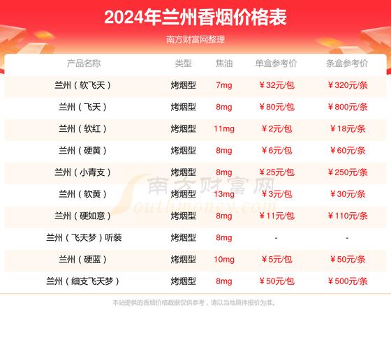 兰州细支珍品烟价几何？口感揭秘！