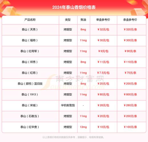 泰山(齐烟)价格口感揭秘，一包多少钱？