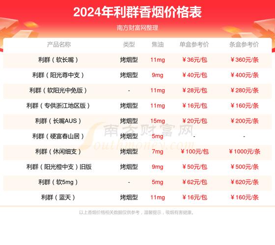 利群(软金色阳光)价格口感揭秘！