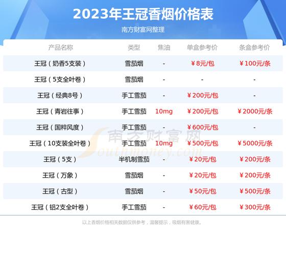 王冠(梅兰竹菊)香烟价格口感揭秘！