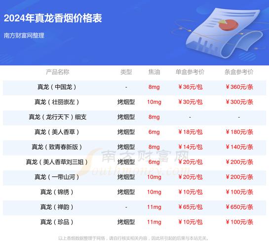 真龙(龙天下)香烟价格口感揭秘！