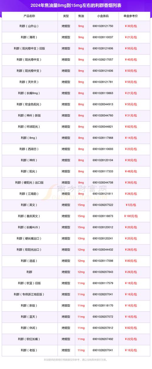 利群8mg价格口感揭秘！