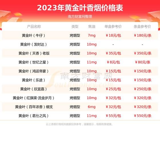 黄金叶硬大金圆双十支，价格口感一网打尽！