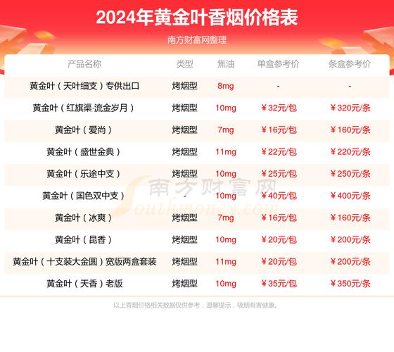 黄金叶(硬黄金)价格口感揭秘！