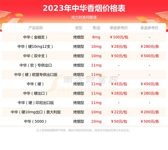中华(软)香烟价格口感揭秘！