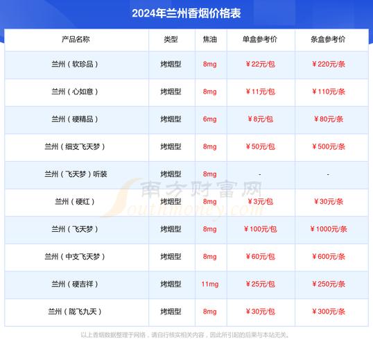 兰州(软黄)价格口感揭秘：一包多少钱？口感如何？