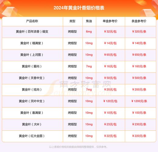 黄金叶硬福满堂价格口感揭秘！