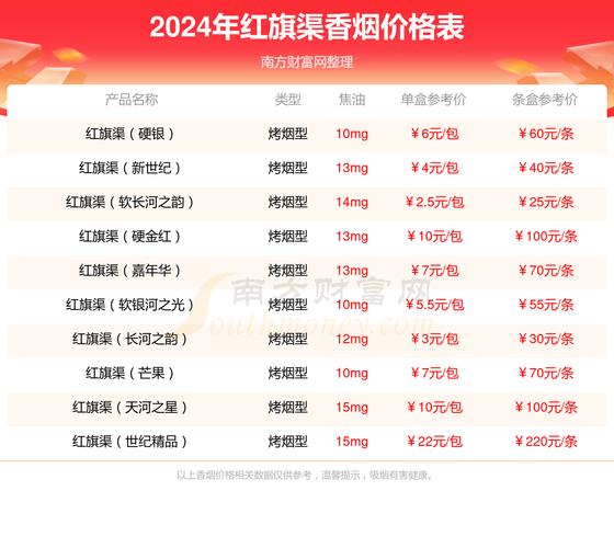 红旗渠雪茄香烟价格口感揭秘！