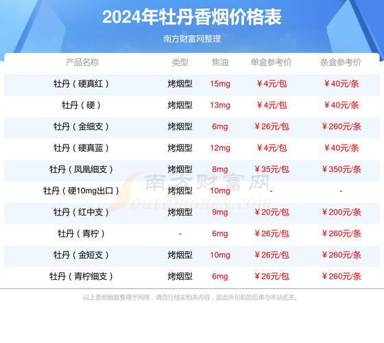 牡丹(软蓝)香烟价格口感揭秘！
