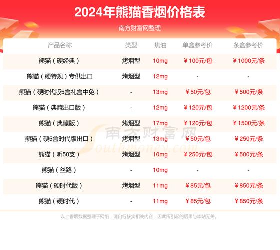 熊猫硬时代版出口烟价口感揭秘！