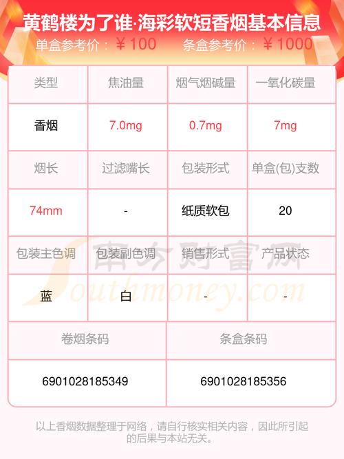 黄鹤楼(为了谁·海彩6mg)价格口感揭秘！