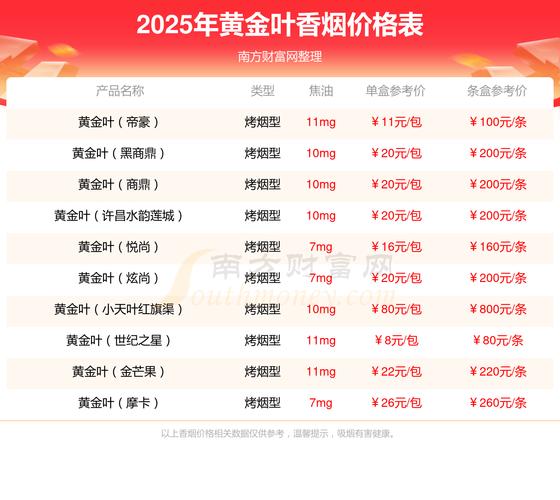 黄金叶洛阳牡丹香烟价格口感揭秘！