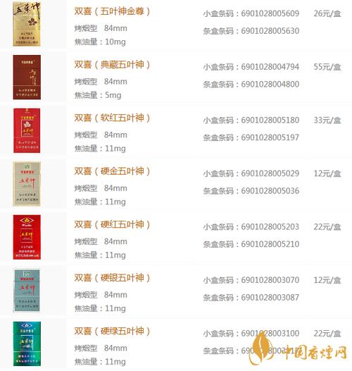 双喜硬红五叶神价格口感揭秘！