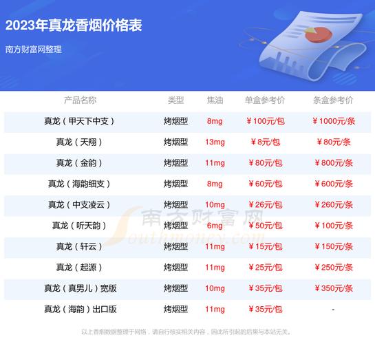 真龙(起源金花茶版)价格口感揭秘！