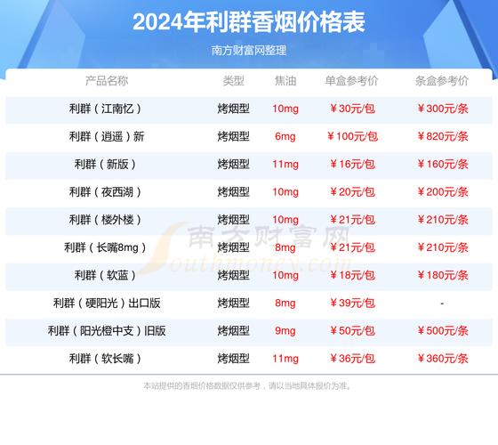 利群(西子阳光)价格口感揭秘！