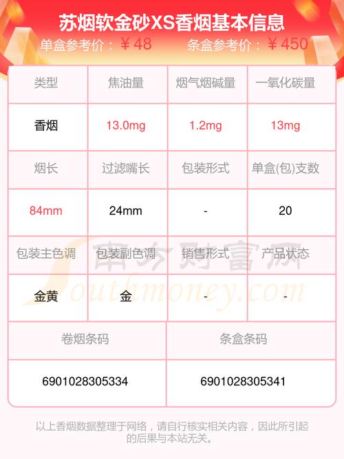 苏烟(软金砂XS)价格口感揭秘！