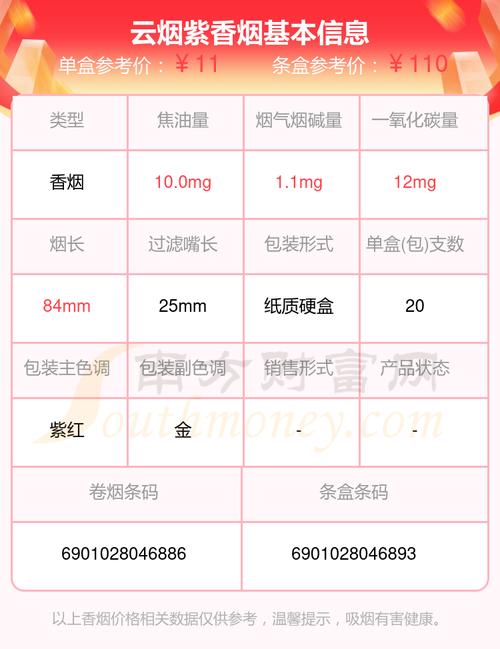 云烟(紫)价格口感揭秘！
