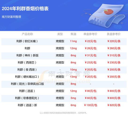 利群软长嘴5mg价格口感揭秘！