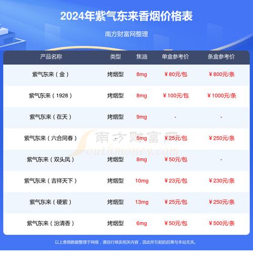 紫气东来(祥瑞)香烟价格口感揭秘！