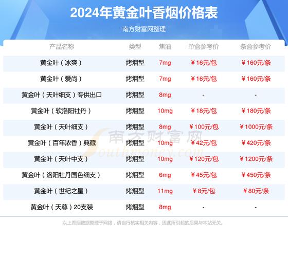 黄金叶炫尚香烟价格口感揭秘！