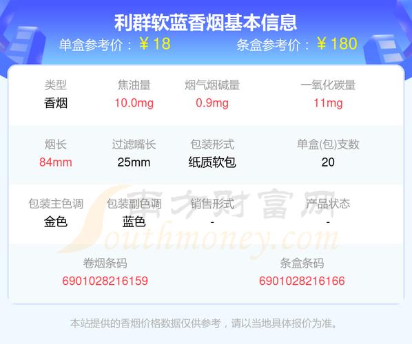 利群(软蓝)价格口感揭秘！
