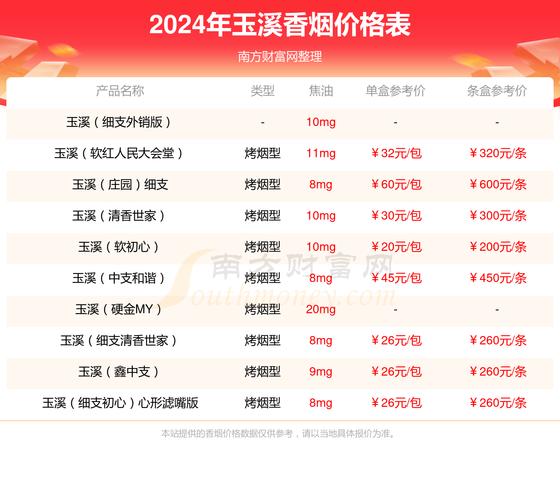 玉溪(田园)香烟价格口感揭秘！