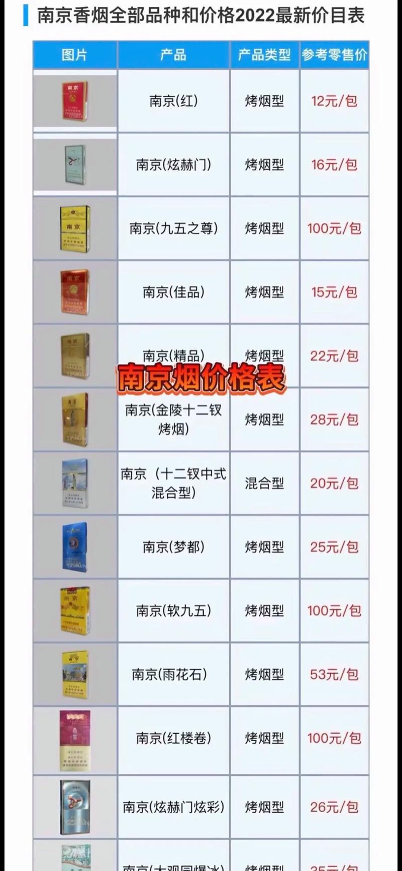 南京(大观园)香烟价格口感揭秘！