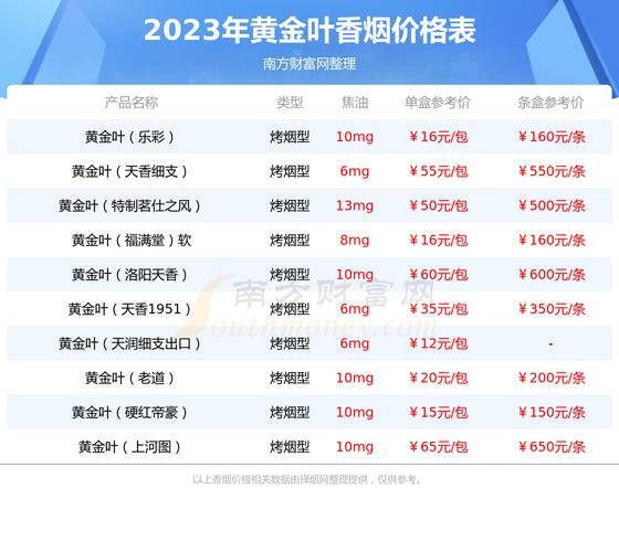 黄金叶(黄金眼)价格口感揭秘！