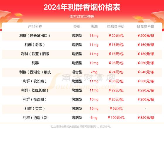 利群(金色阳光)价格口感揭秘！