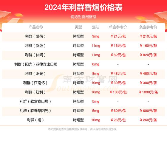 利群软红长嘴烟价几何？口感如何一探究竟？
