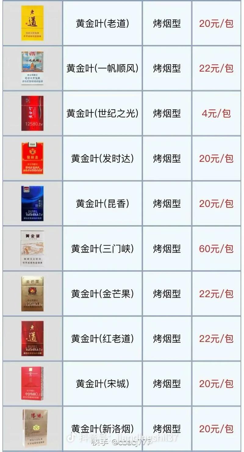 黄金叶(盛世金典)价格口感揭秘！