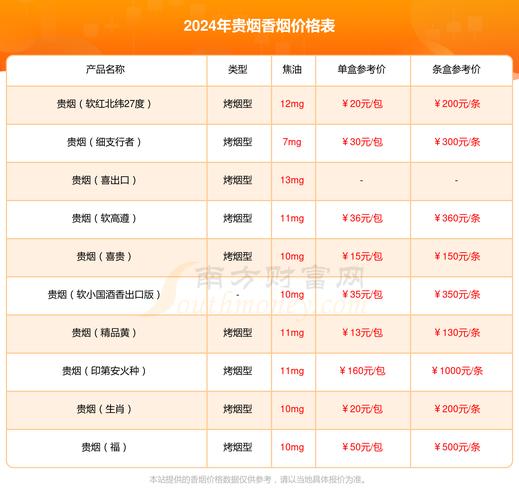 贵烟洞藏成香价格口感揭秘！