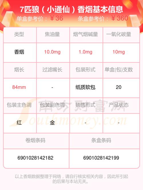 七匹狼(小通仙)价格口感揭秘！